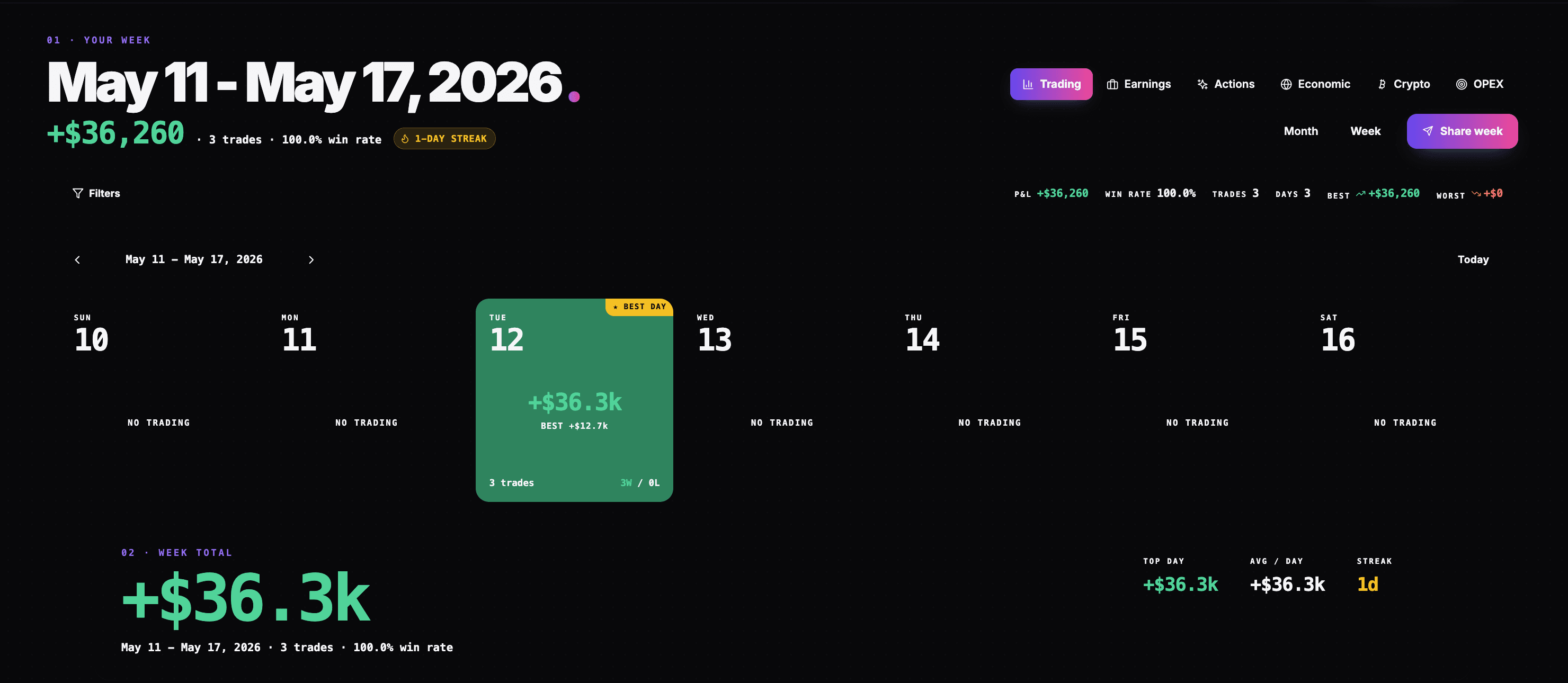 Trading calendar — week view